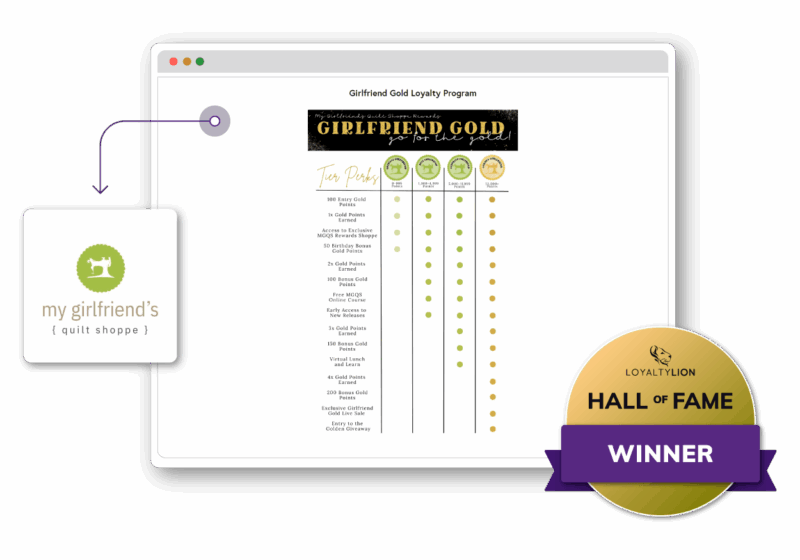 Hall Of Fame Brand Images V1 Best Use Of Tiers Winner